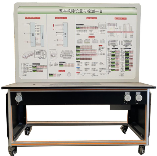 汽車故障設(shè)置與檢